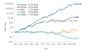 stock-rising-curve
